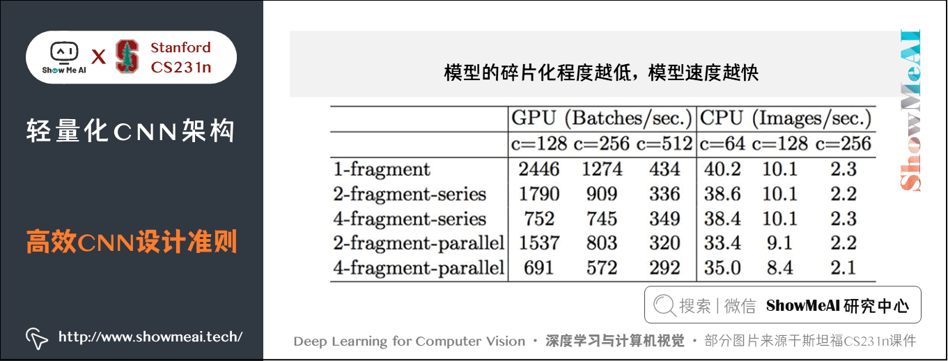 11f6b411a30d0686b89e3cf2931f00ad - 深度学习与CV教程(10) | 轻量化CNN架构 (SqueezeNet,ShuffleNet,MobileNet等)