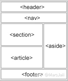 html css 显示数值_HTML语义化【HTML】