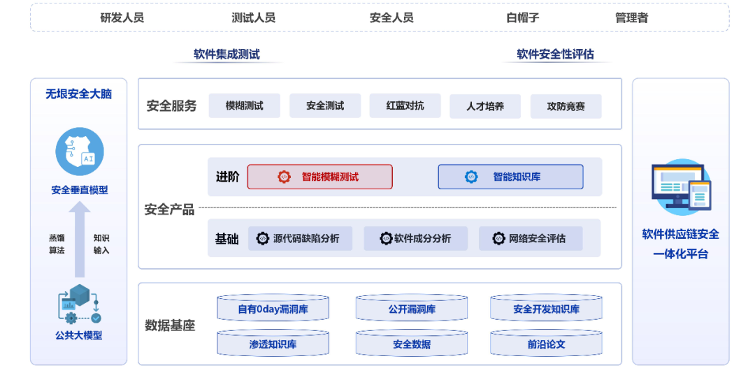 《产业结构调整指导目录（2024年本）》发布，模糊测试首次纳入