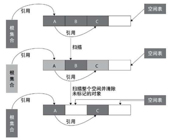 可达性分析算法.jpg-26.7kB