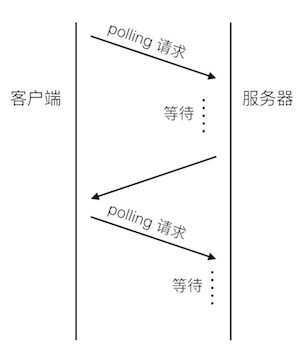 http long-polling