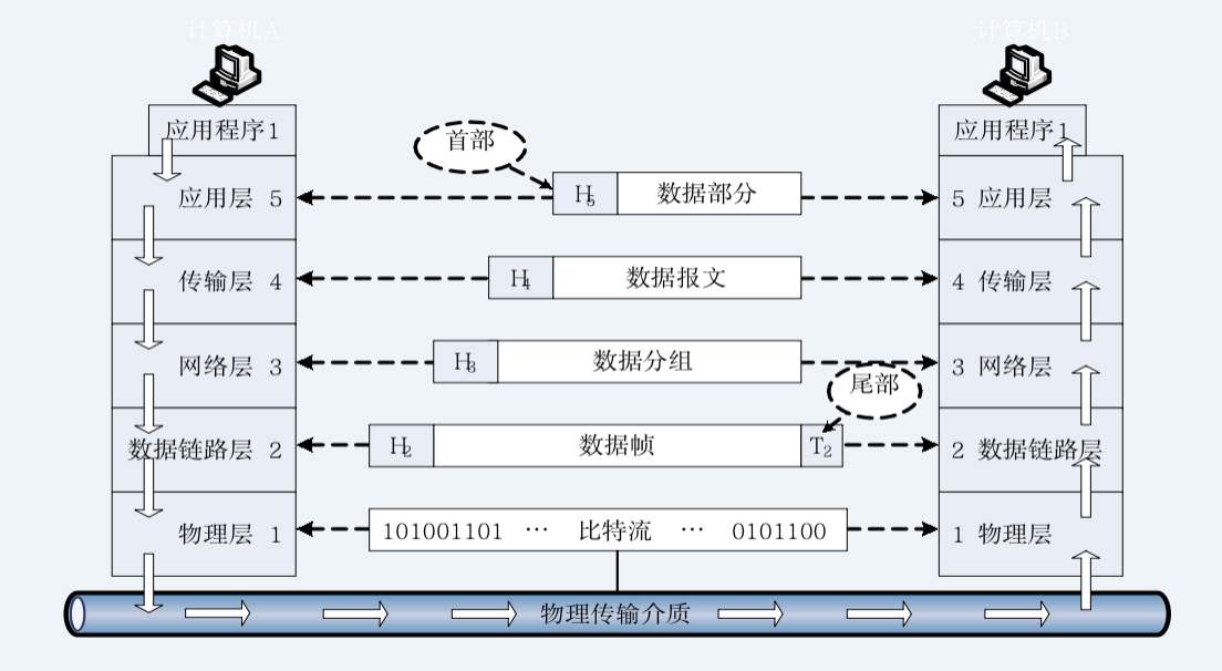 https://api2.mubu.com/v3/document_image/08250863-6ff7-4e46-ad51-7e3ec2377664-7698655.jpg