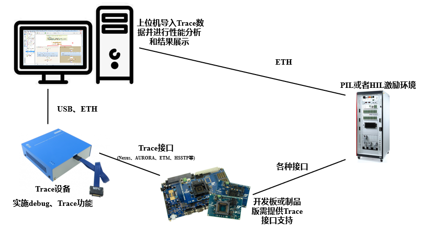 车载基础软件——嵌入式系统时间特性分析