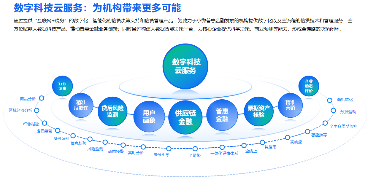 百望云斩获“新华信用金兰杯”ESG优秀案例 全面赋能企业绿色数字化