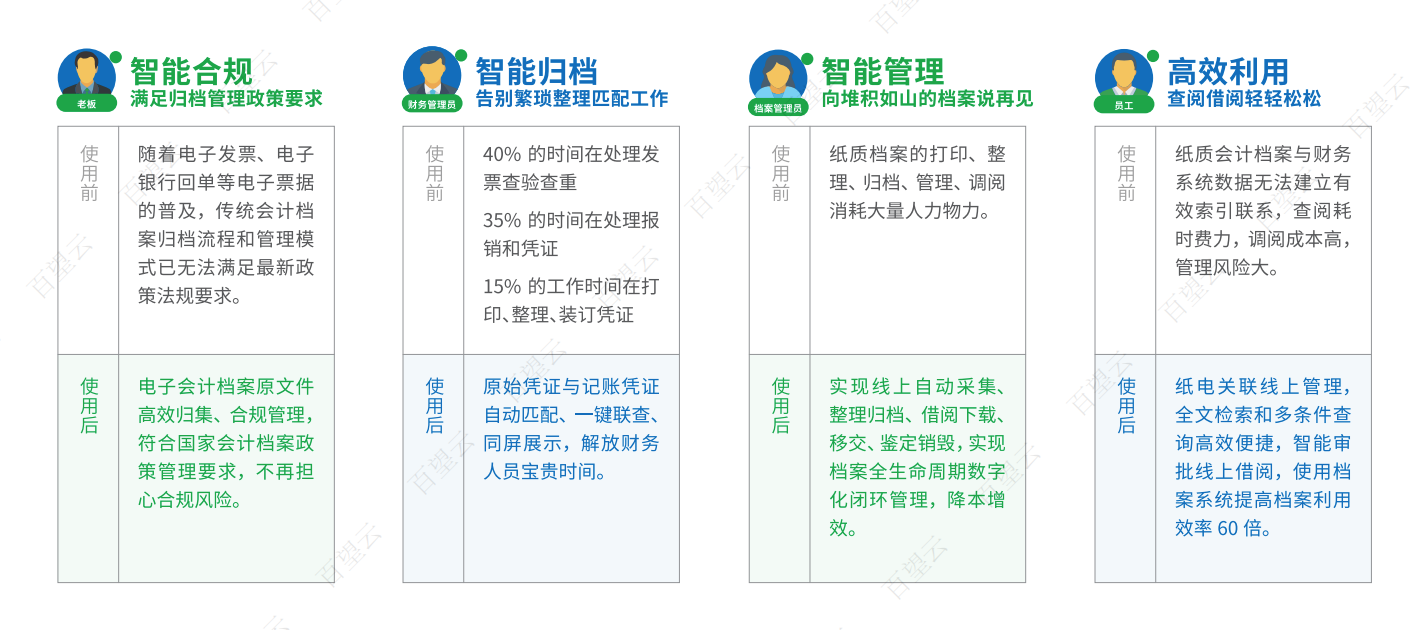 现在的发票有发票专用章吗？如何验证发票真伪？百望云为您详解！