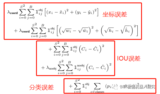 论文解读 | YOLO系列开山之作：统一的实时对象检测