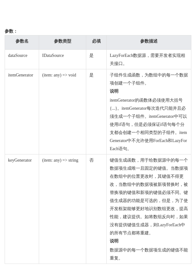 HarmonyOS/OpenHarmony应用开发-ArkTS语言渲染控制LazyForEach数据懒加载-开源基础软件社区