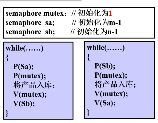 同步与互斥的混合问题