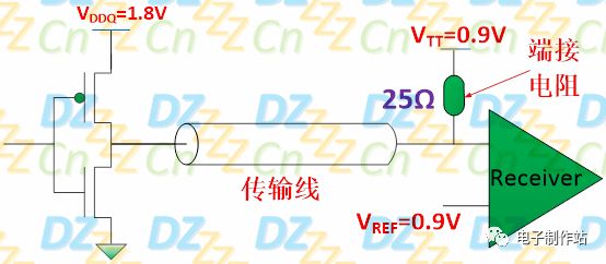 0限流电阻 stm32_上/下拉电阻