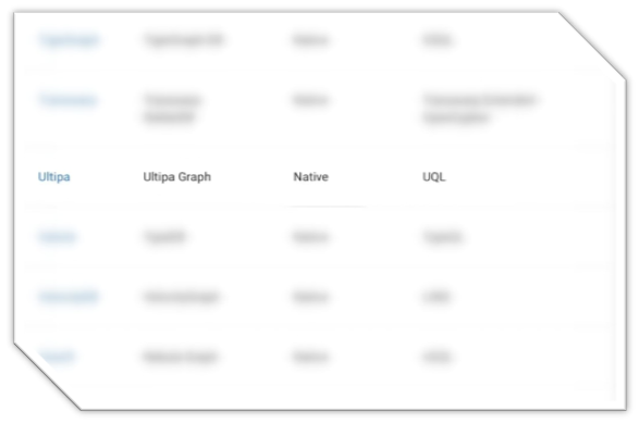 图1：Ultipa 入选Gartner®《图数据库管理系统市场指南》（以下简称指南）全球代表厂商