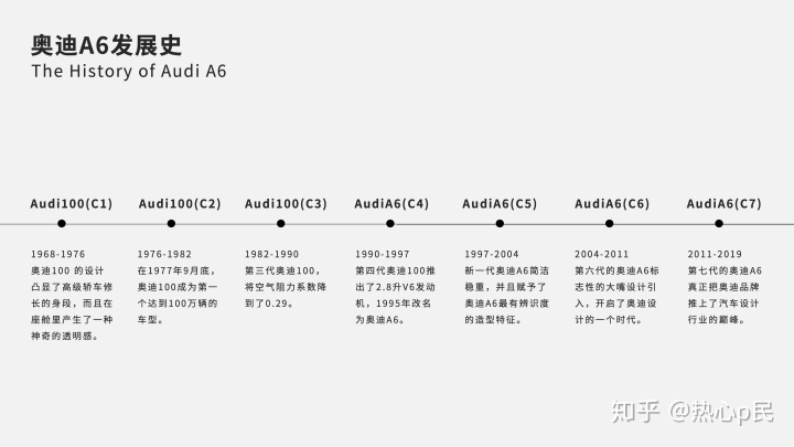 背景图页面缩小会变形_PPT经典页面u2014时间轴的15+种改法_星星永远亮着的 
