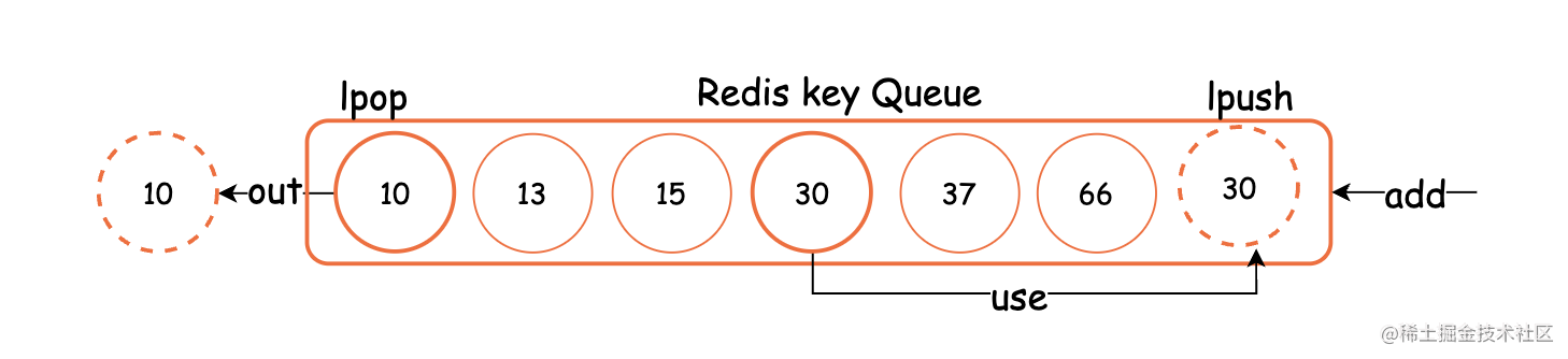 redis-4.png