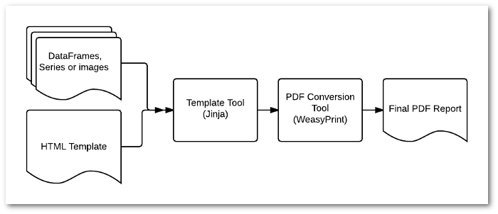 jupyternotebook 报告_利用Jupyter Notebook制作美观的数据报告