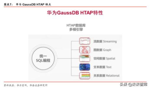 华为数据库Gauss深度解析