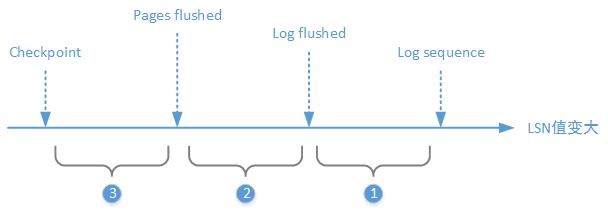 mysql insert 不需要日志_MySQL数据库性能优化（1）「转」