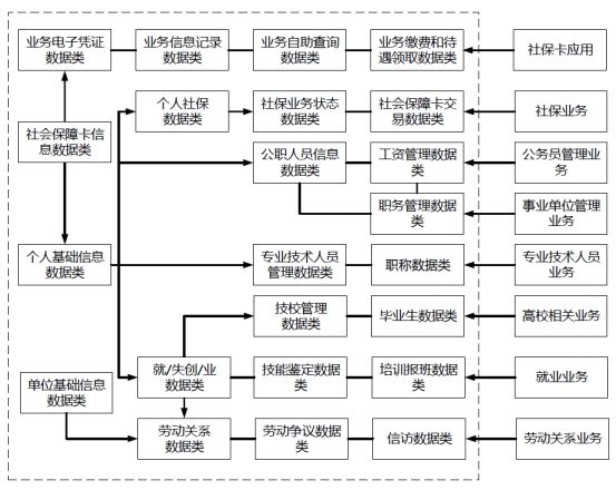 327页16万字市智慧人社项目建设方案（word可编辑）