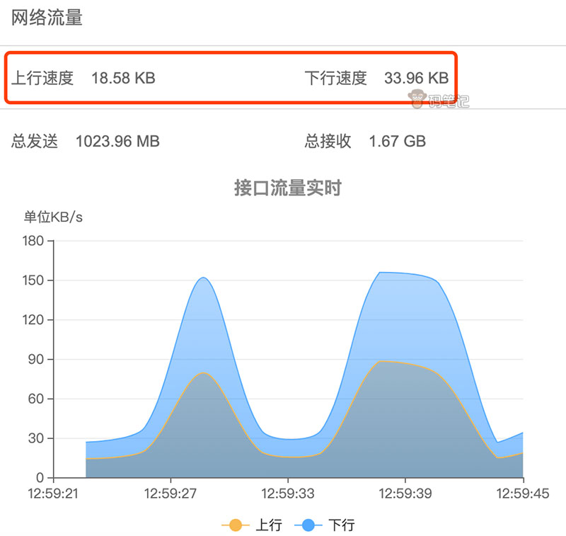 宝塔上行速度和下行速度