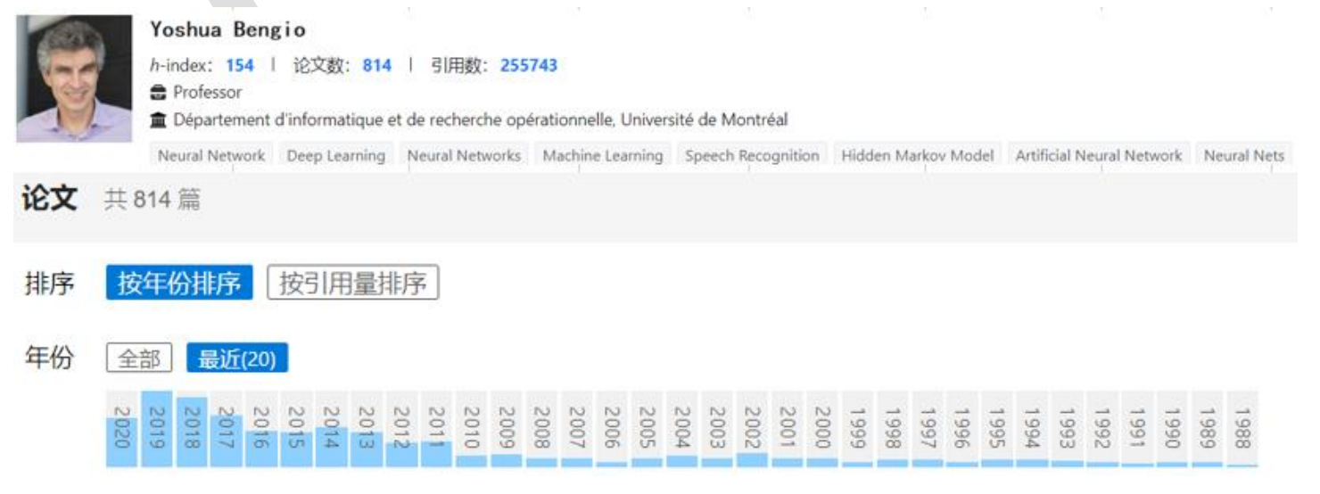 2018 年图灵奖获得者 Yoshua Bengio 的学术画像