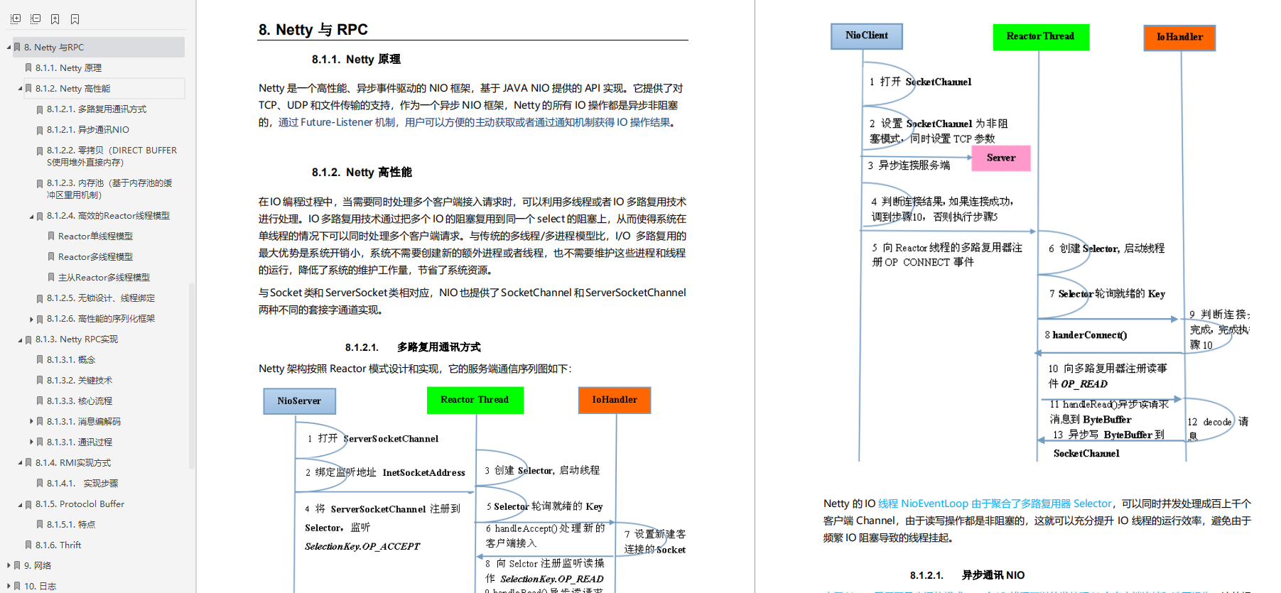 互联网寒冬下，经历裁员，被逼啃透22个技术点，斩获offer