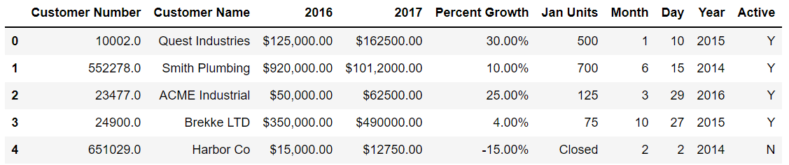 sales_data_types.png