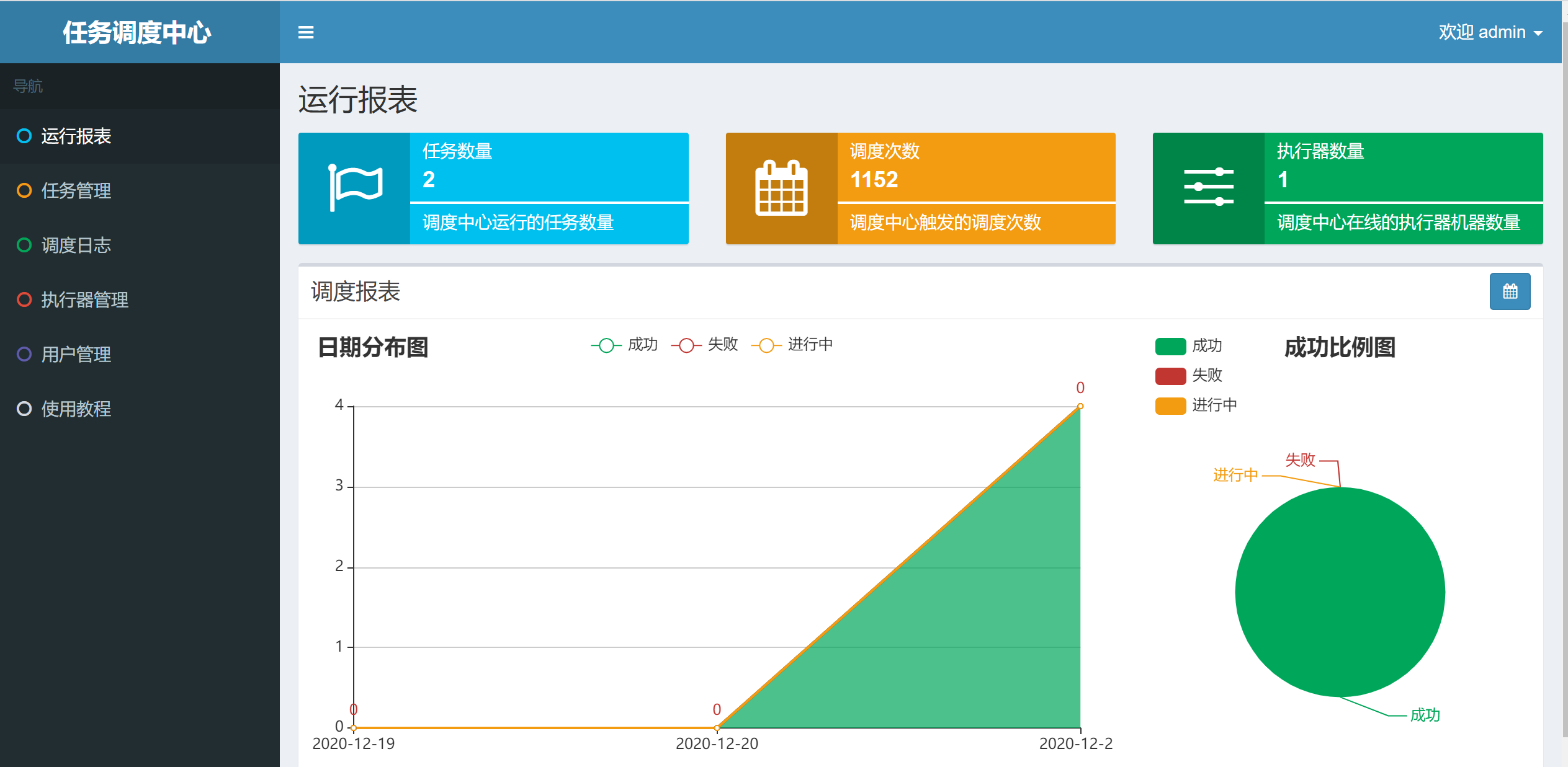 中小型公司首选！分布式调度系统XXL-JOB安装和简单使用