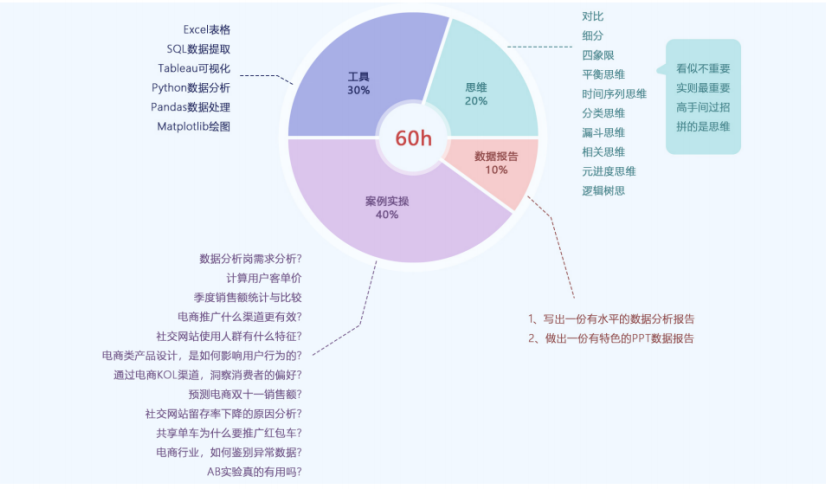 财务数据分析师认证,财务数据分析师认证有什么用