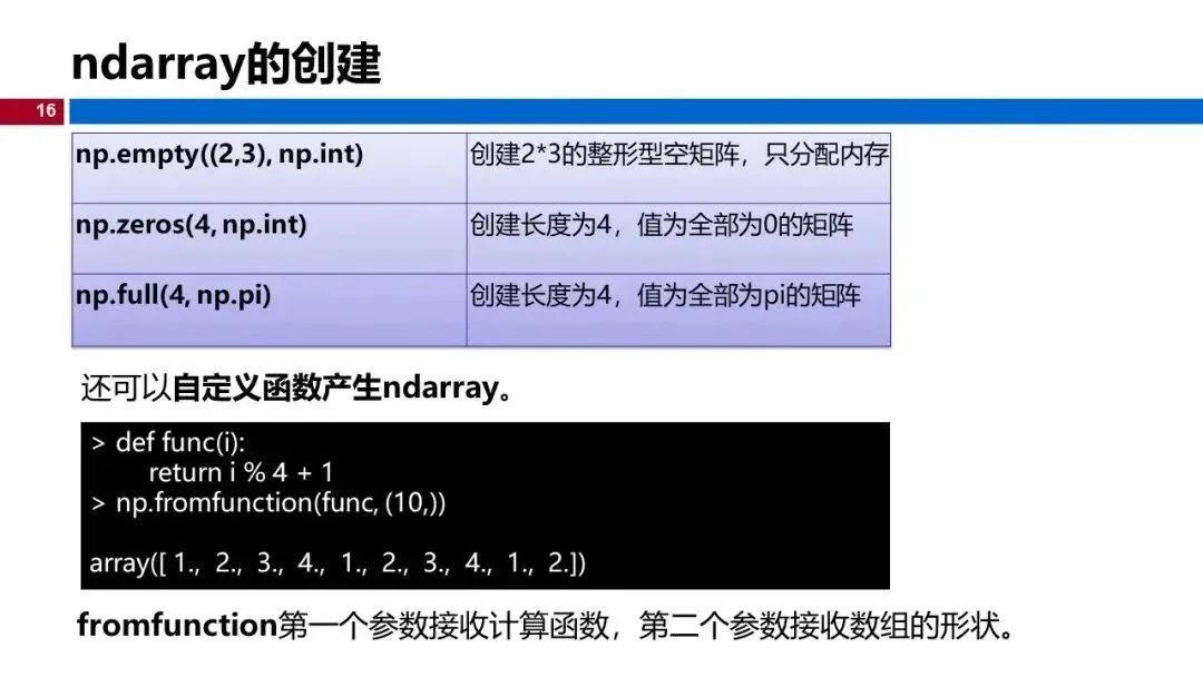 相当全面的Numpy使用总结.pptx-CSDN博客