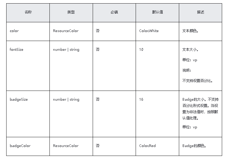 HarmonyOS/OpenHarmony原生应用-ArkTS万能卡片组件Badge-开源基础软件社区