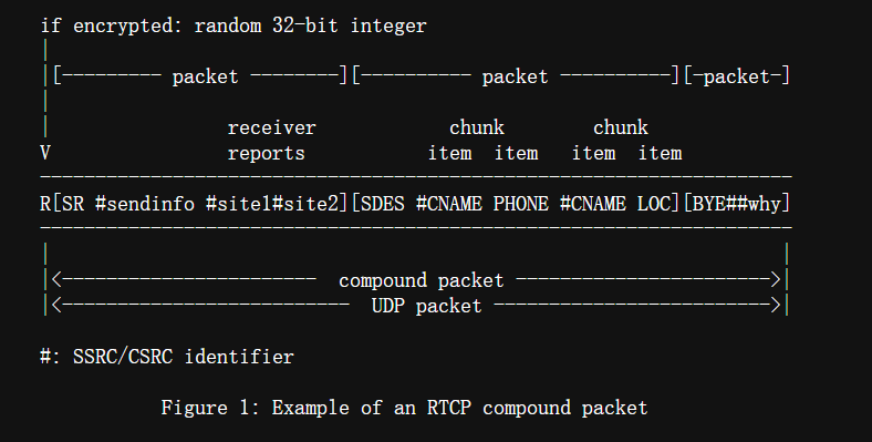 rtp协议：rtcp包格式和传输间隔