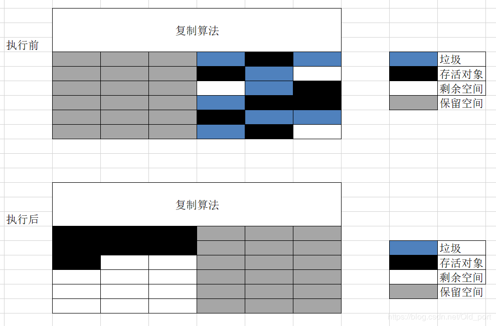 2020最全JVM垃圾回收机制面试题整理，阿里面试官最爱问的都在这里了（附答案）