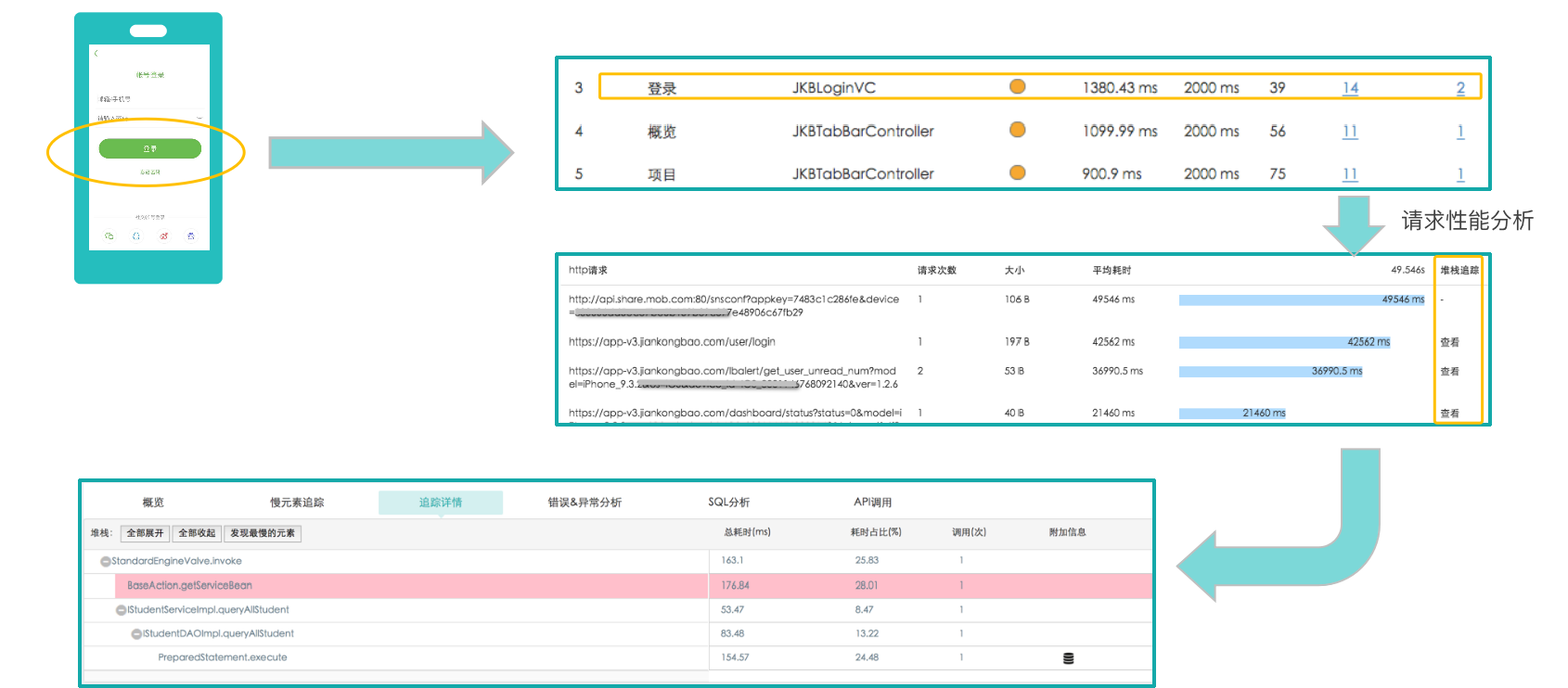 数字化时代，如何做好用户体验与应用性能管理​