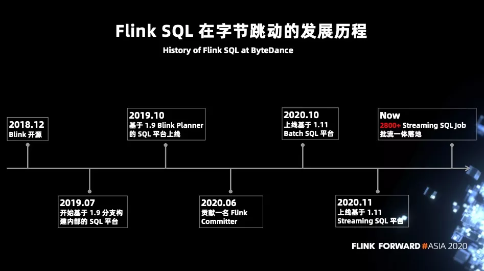 Flink Sql 在字节跳动的优化与实践 阿里云开发者的博客 Csdn博客