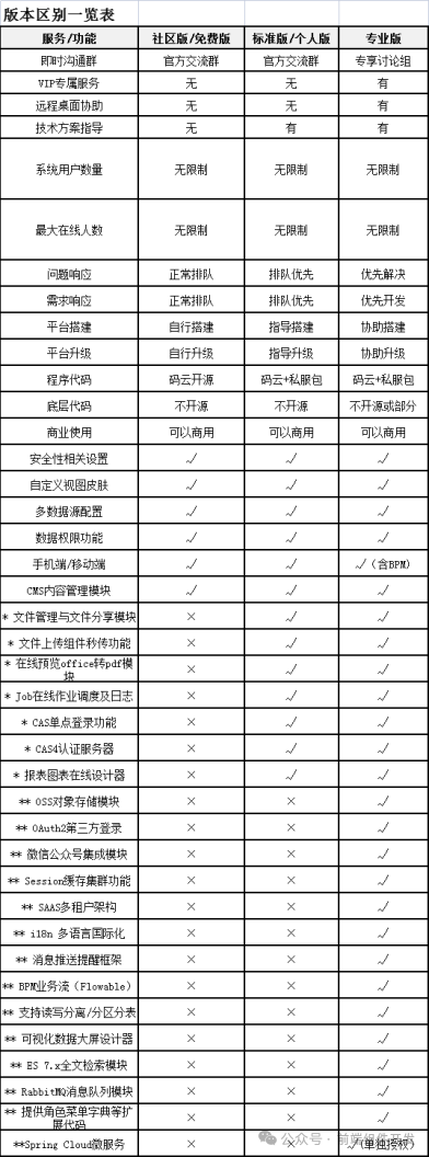 JeeSite V5.7.1：前后端技术革新与性能优化