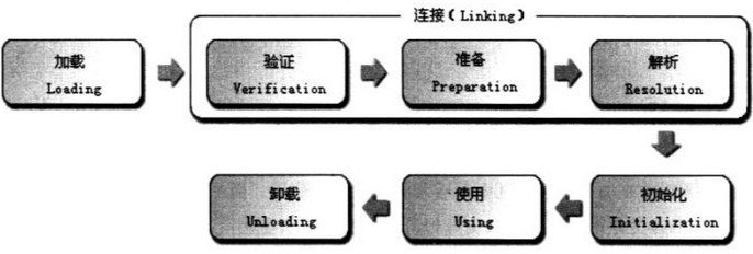 编译期java_java编译期和运行期