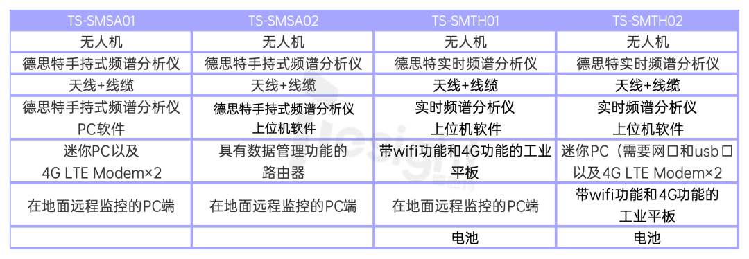 无人机机载频谱监测方案助力空中频谱监测与干扰排查