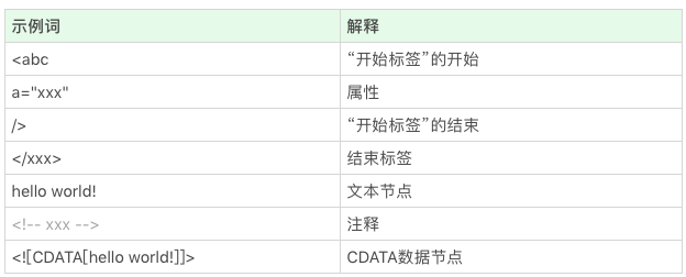 浏览器是如何工作的（2）