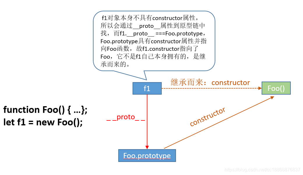 Help you completely understand Prototype in JS, __Proto__ and ...