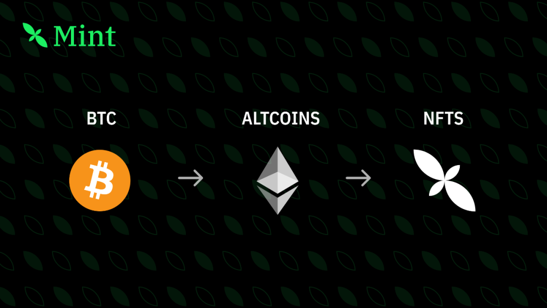 NFTScan Labs：我们为什么要推出 L2 网络 Mint Blockchain？