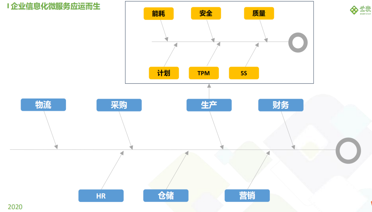 工业APP