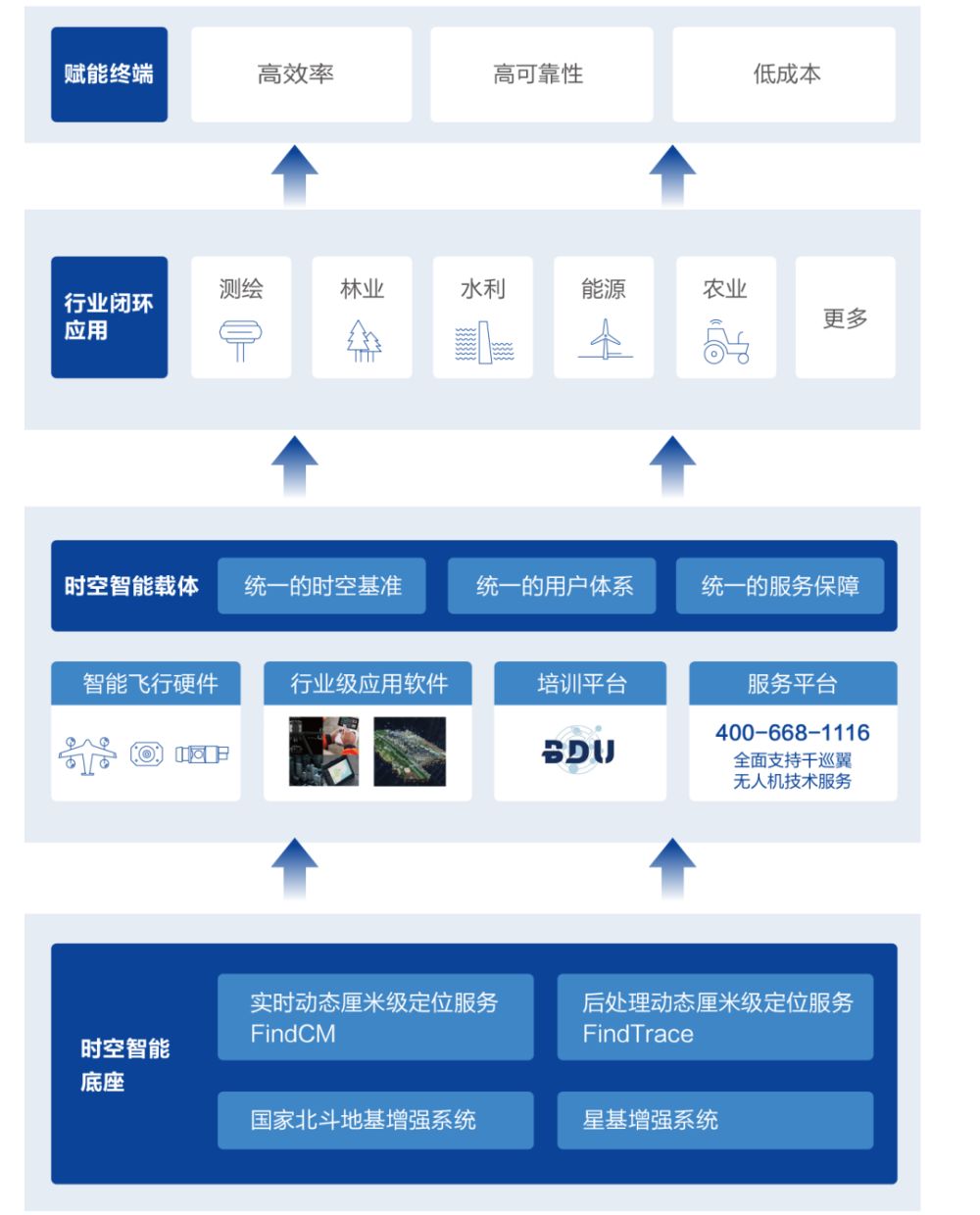 如何为大面积实景三维建模“减负”？我们这样做