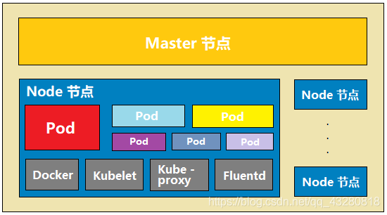 作为测试你连K8S都不懂，你还有脸说自己是测试？