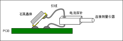 连接电流探针