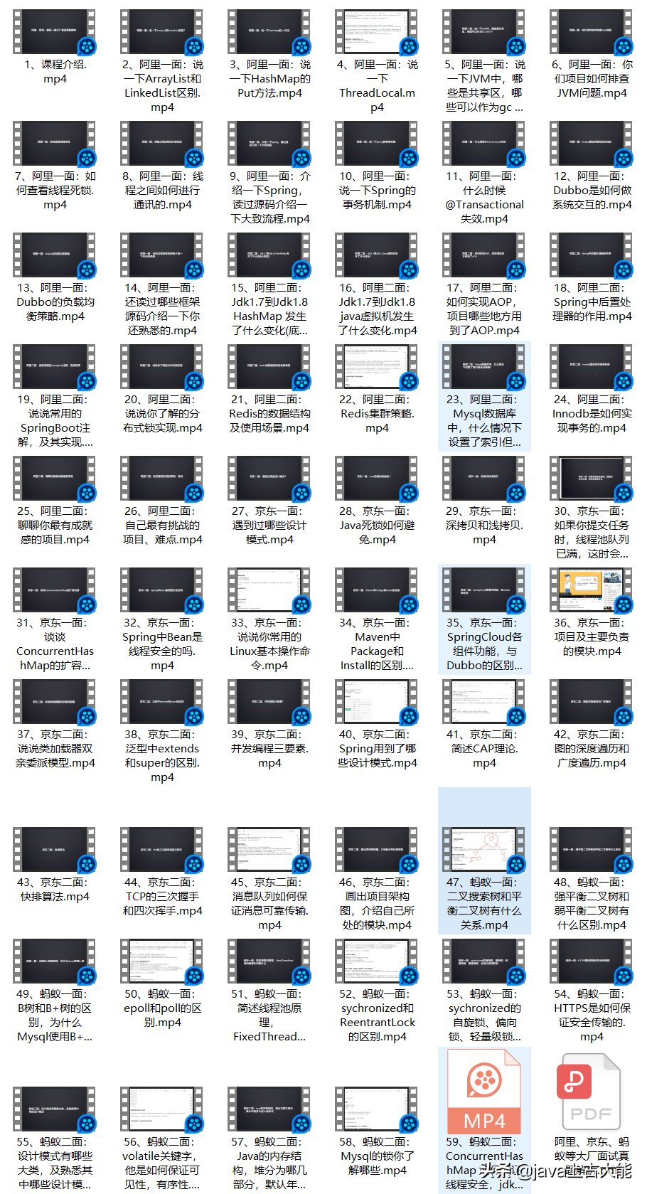 面试卷了2/3的人，全靠这380道硬核面试题