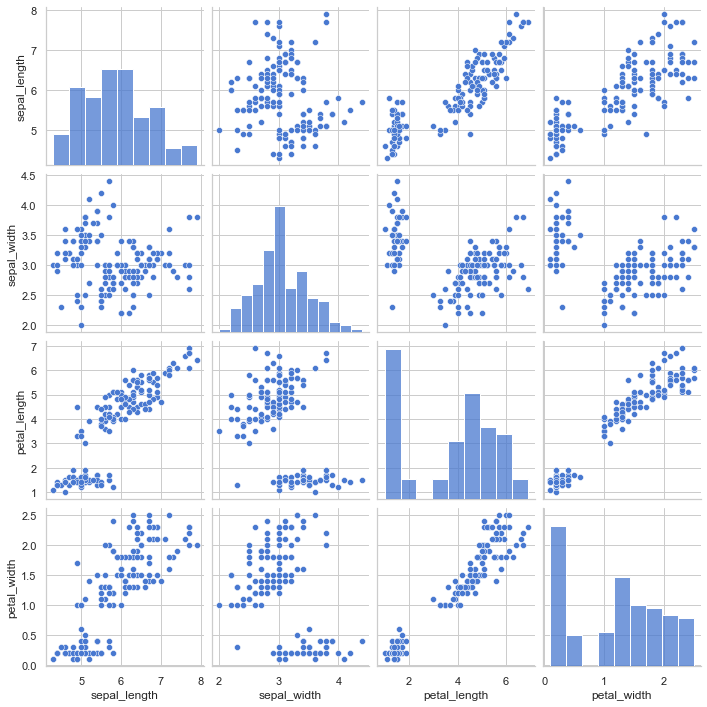 Python数据可视化大杀器之Seaborn：学完可实现90%数据分析绘图