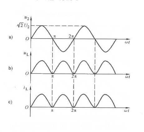 什么叫做整流 122bd99eeec5657f01aa571f837c6a01.png
