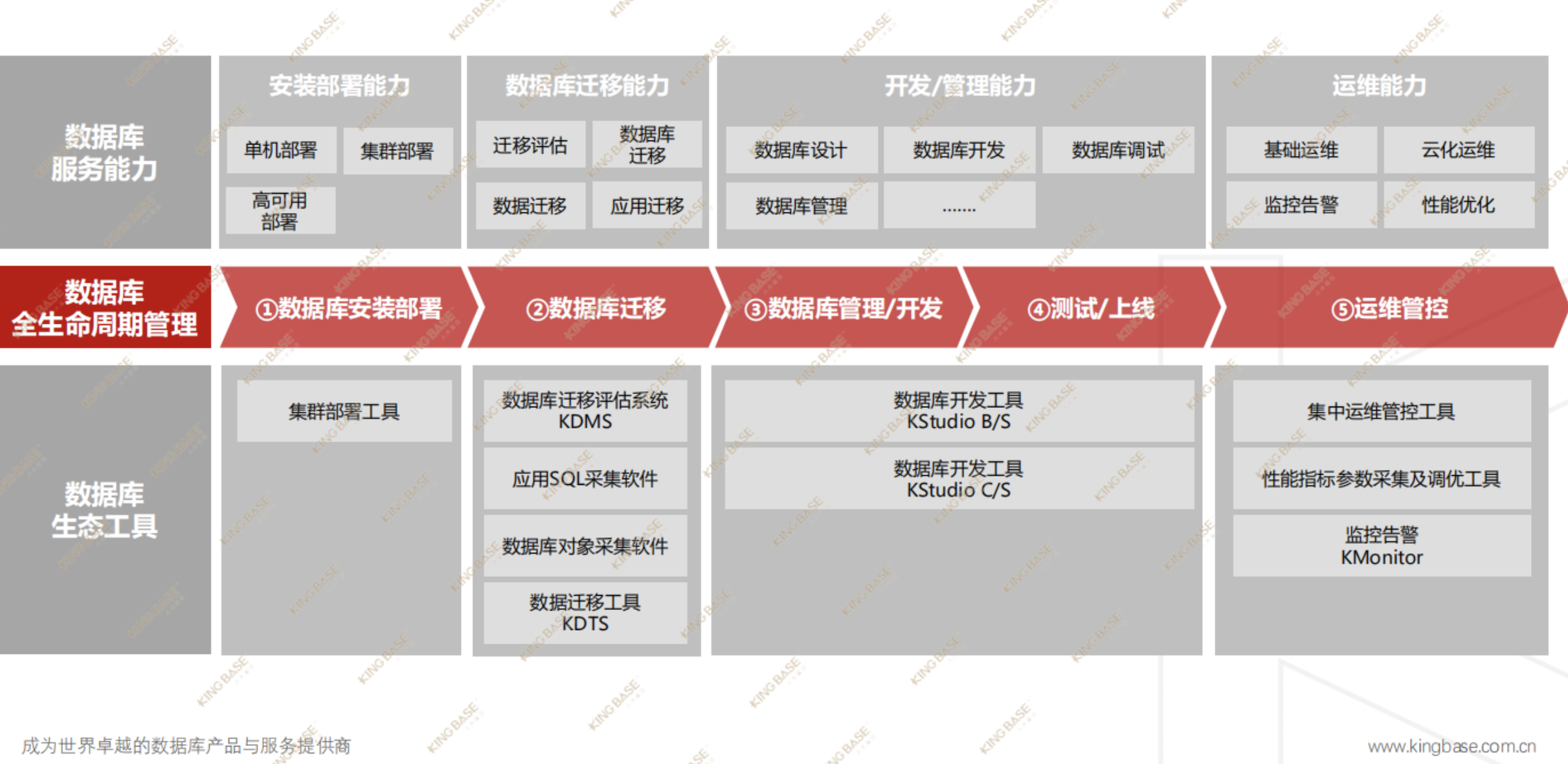 墨天轮国产数据库沙龙| 黄新著：金仓数据库全生命周期管控- 墨天轮- 博客园