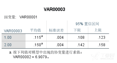matlab 去除协变量,求助协变量调整