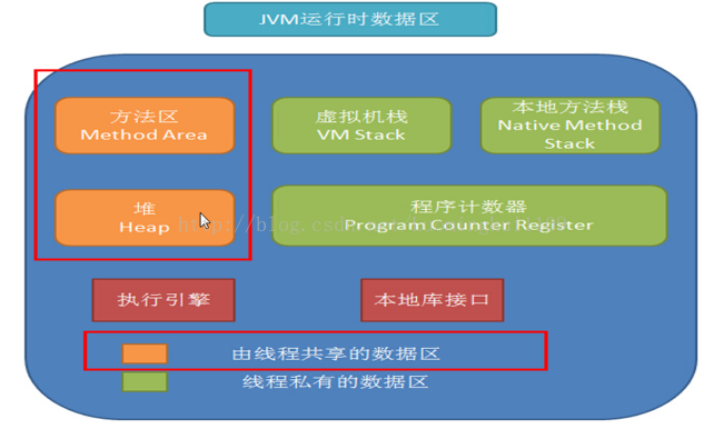 「JVM」知识点详解一：JVM运行原理详解