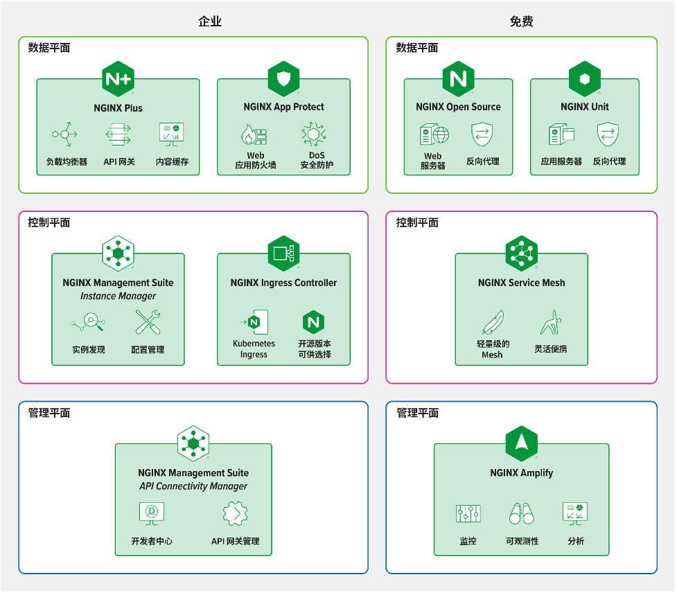 Nginx服务器安全加固：全面提升安全防护能力