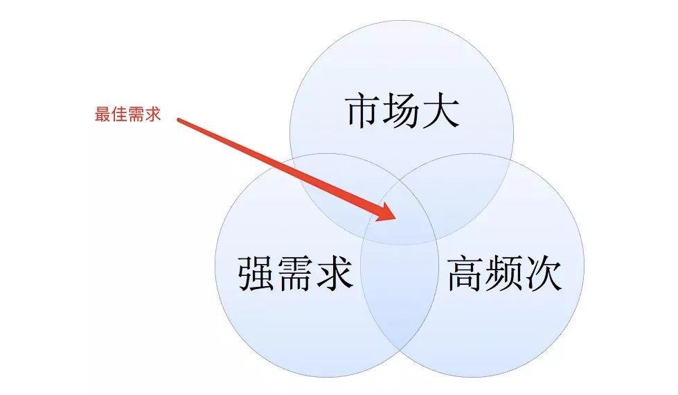 成功的环保企业：四大核心能力的深度剖析|中联环保圈